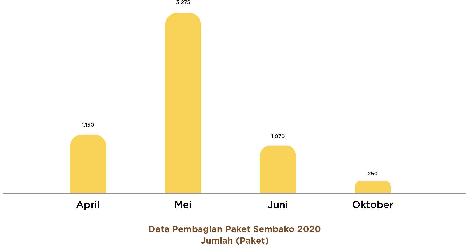 grafik