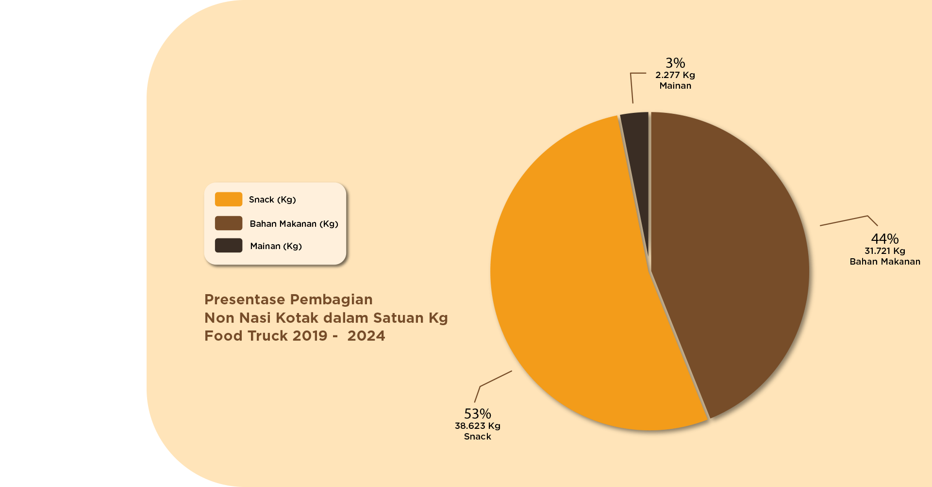 grafik