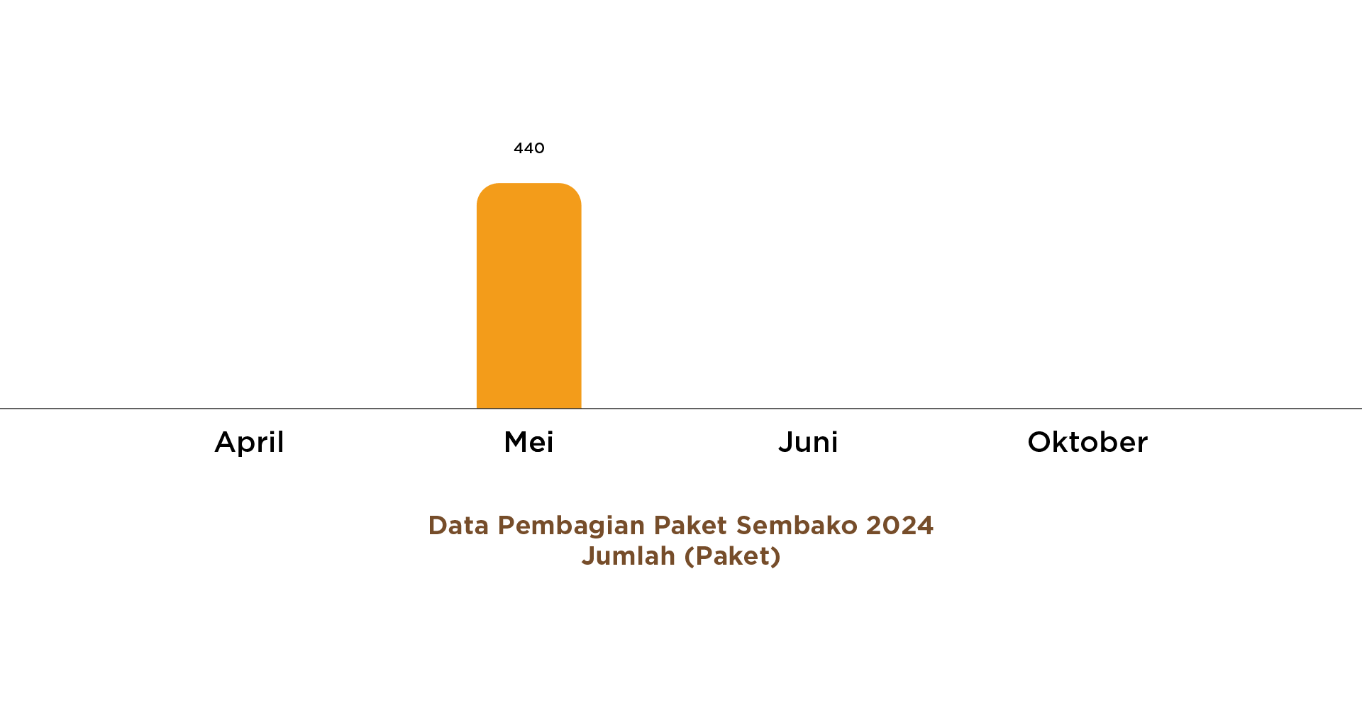 grafik