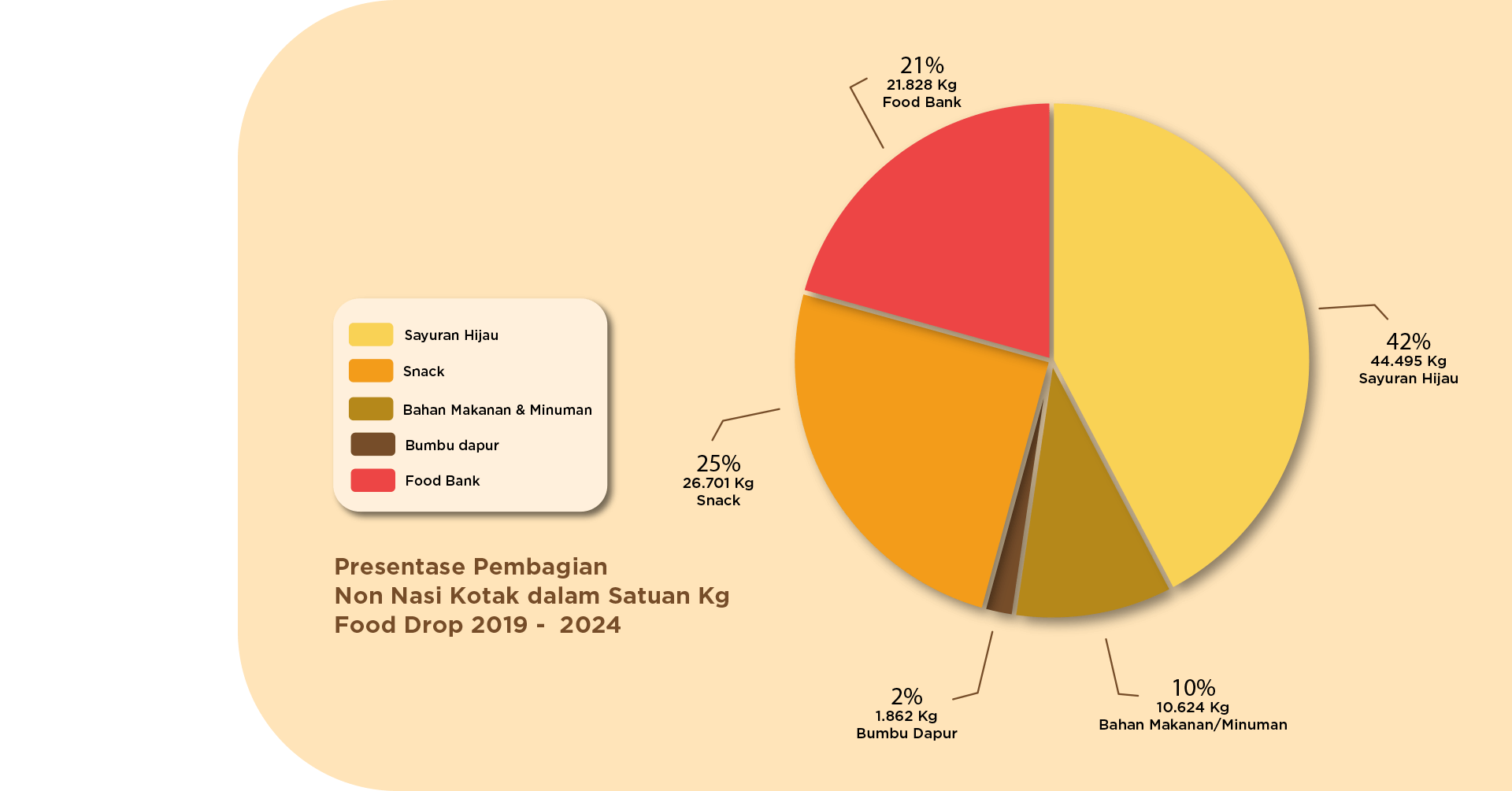 grafik